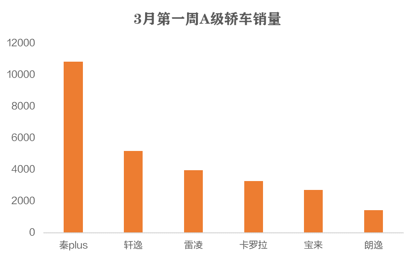 2820汽车销量_2022汽车销量_2023年3月最新汽车销量