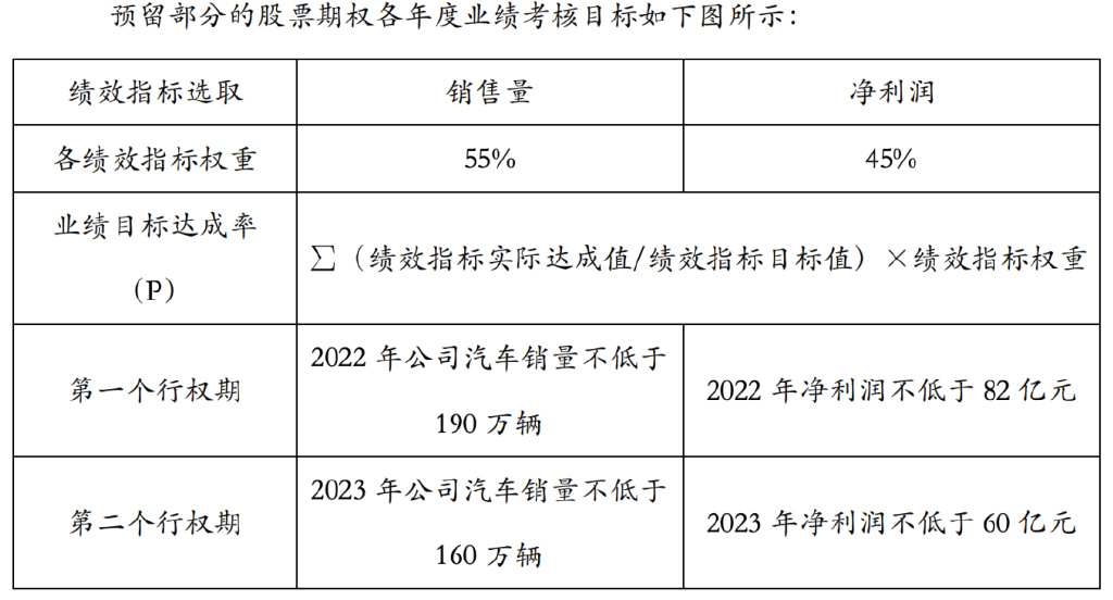 2023年燃油车销量多少辆_燃油车年销量表_2021燃油车销量