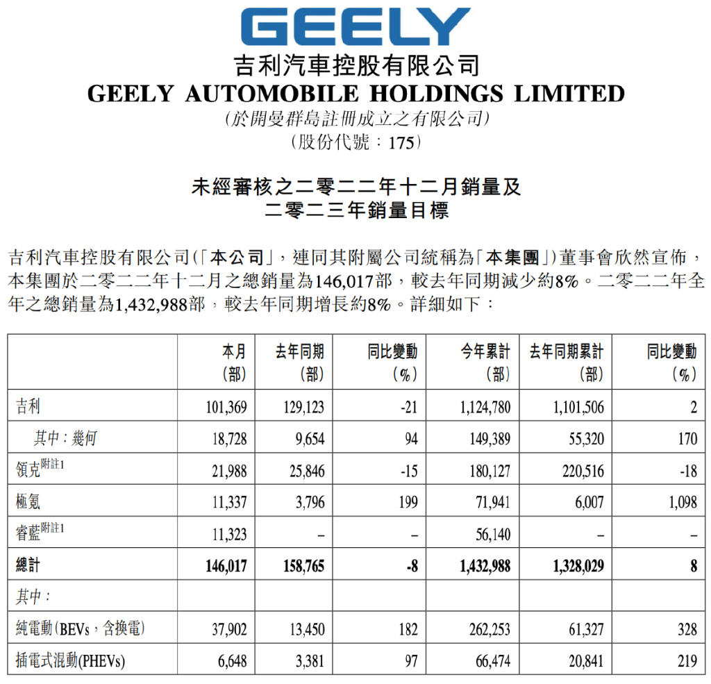 2023年燃油车销量多少辆_2021燃油车销量_燃油车年销量表