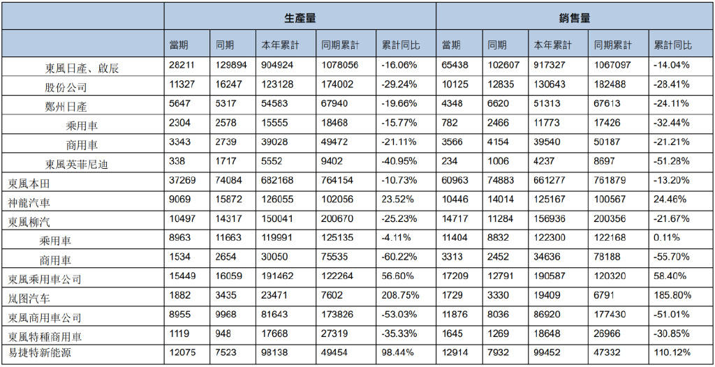 2021燃油车销量_2023年燃油车销量多少辆_燃油车年销量表