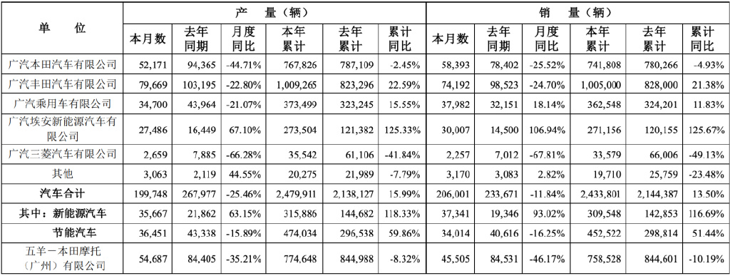 燃油车年销量表_2021燃油车销量_2023年燃油车销量多少辆