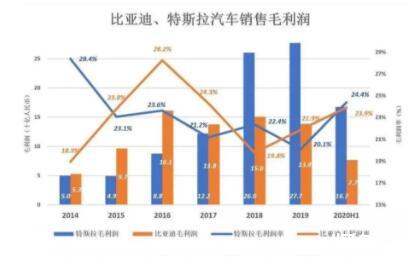 比亚迪2021年1月汽车销量42401辆，同比增长68.44%