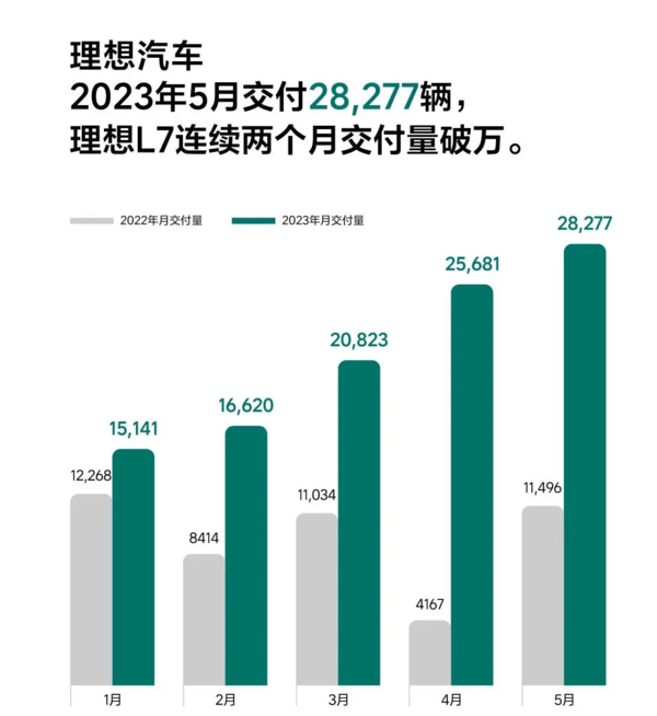 5月新能源销量分析：比亚迪“冠军”初显威 江湖再无“蔚小理”