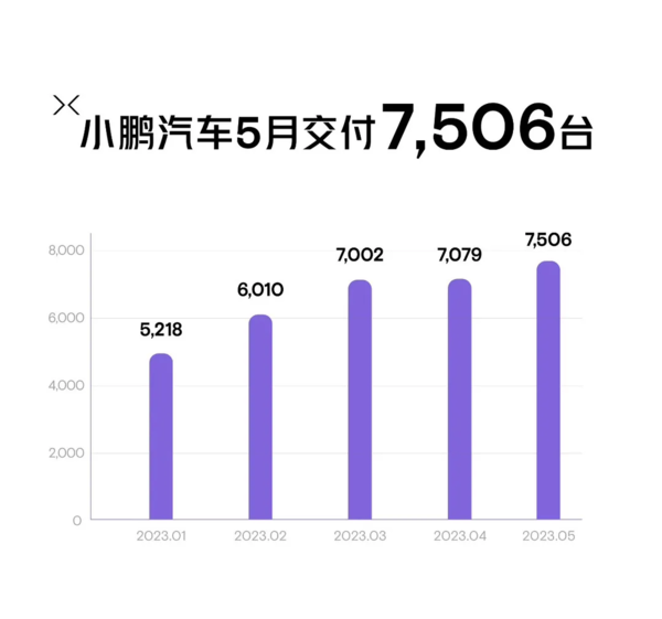 5月新能源销量分析：比亚迪“冠军”初显威 江湖再无“蔚小理”