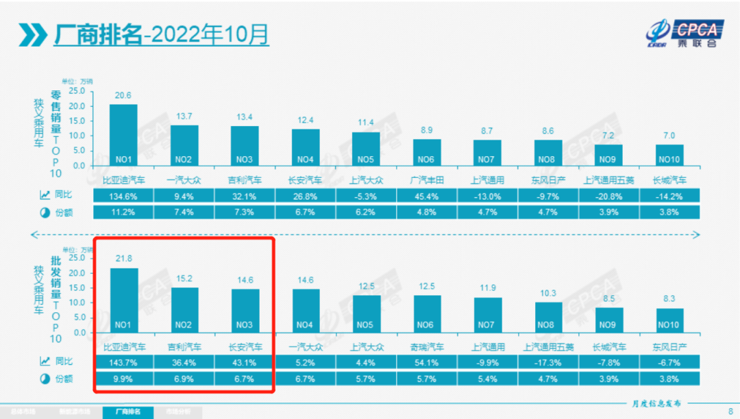 销量德国汽车市场占比_销量德国汽车市场分析_德国汽车市场销量