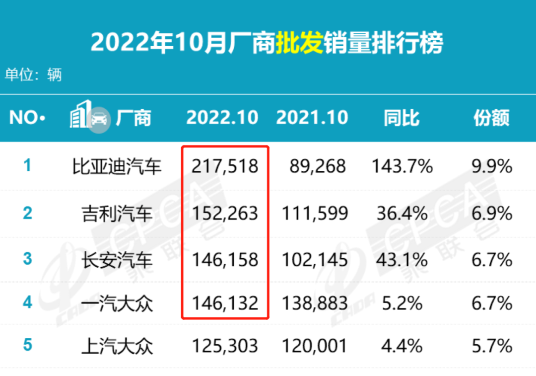 销量德国汽车市场占比_销量德国汽车市场分析_德国汽车市场销量