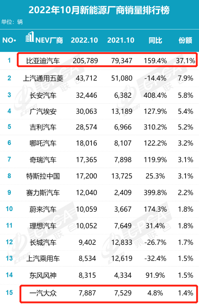 销量德国汽车市场分析_德国汽车市场销量_销量德国汽车市场占比