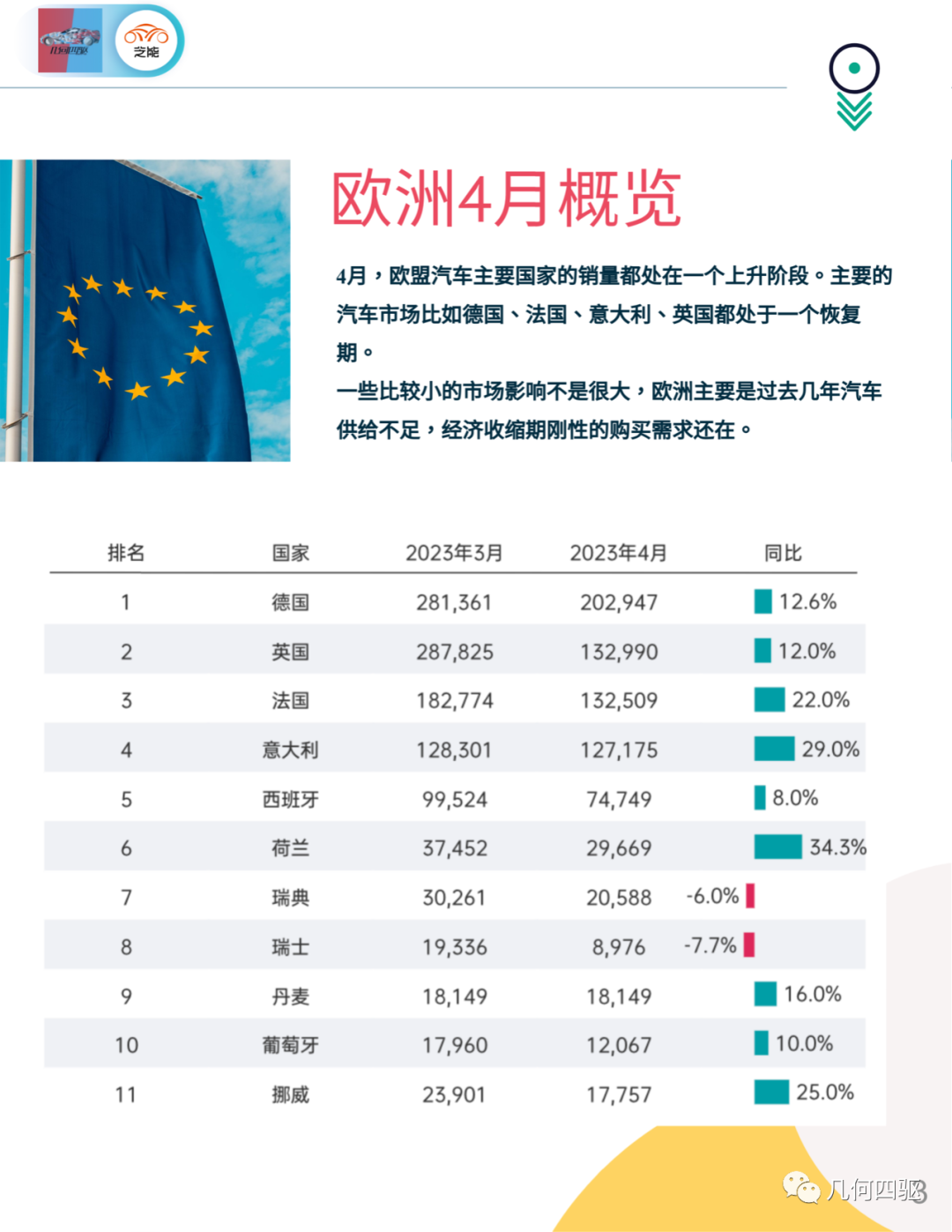 德国汽车市场份额_德国汽车市场销量_销量德国汽车市场占比