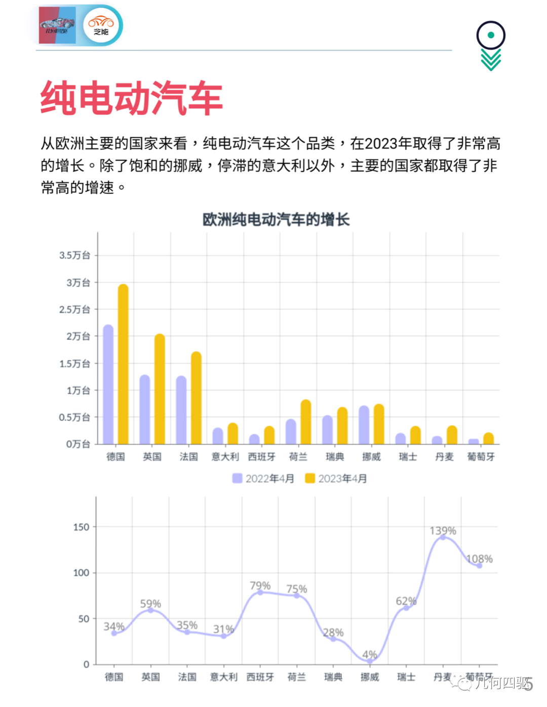 德国汽车市场销量_德国汽车市场份额_销量德国汽车市场占比