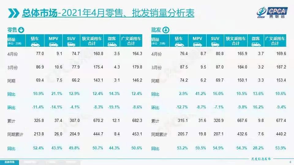 德国汽车市场销量_销量德国汽车市场分析_德国汽车市场份额