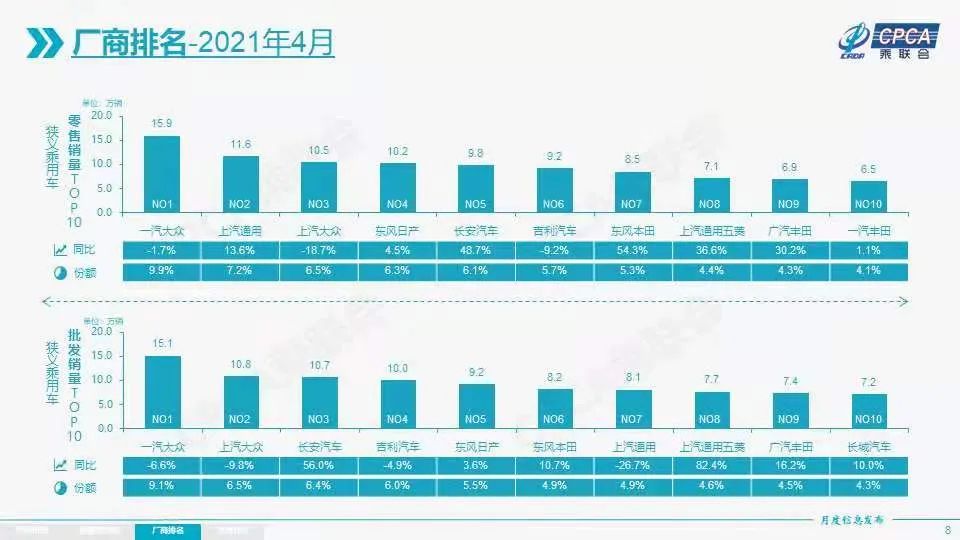 德国汽车市场销量_销量德国汽车市场分析_德国汽车市场份额