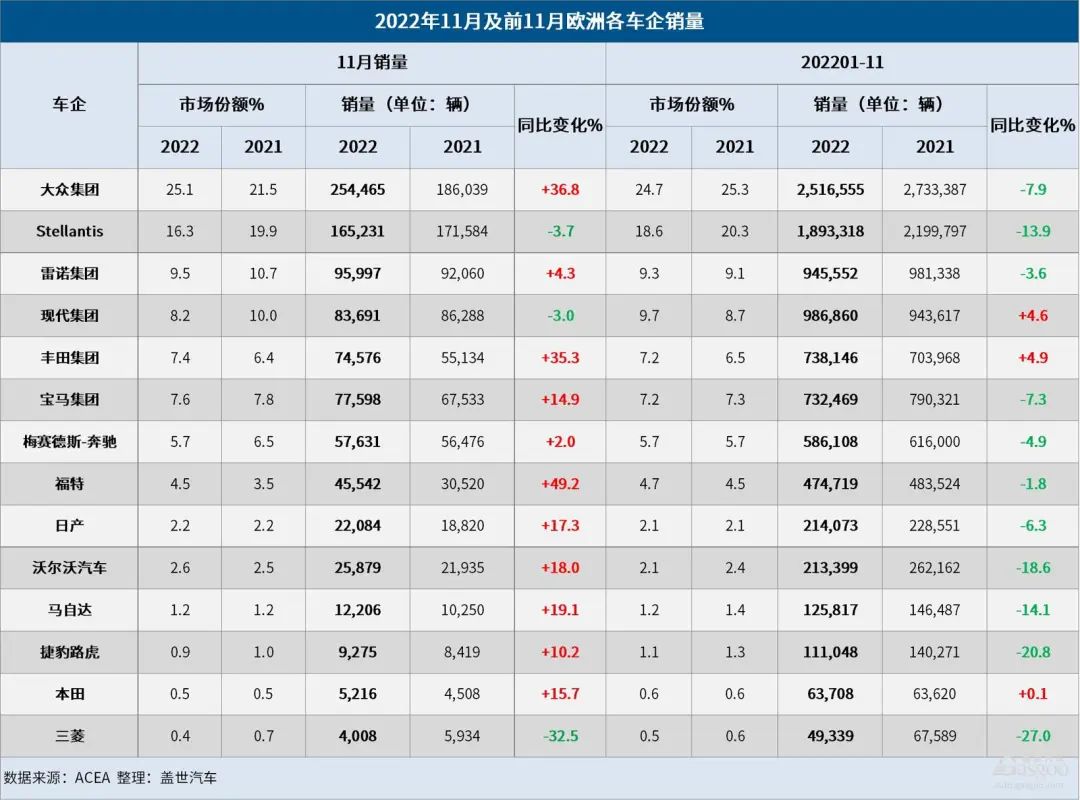 德国汽车市场销量_销量德国汽车市场排名_销量德国汽车市场分析