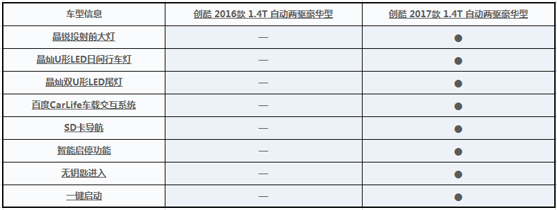 值得推荐的合资suv_合资suv10万以下哪个好_合资suv推荐