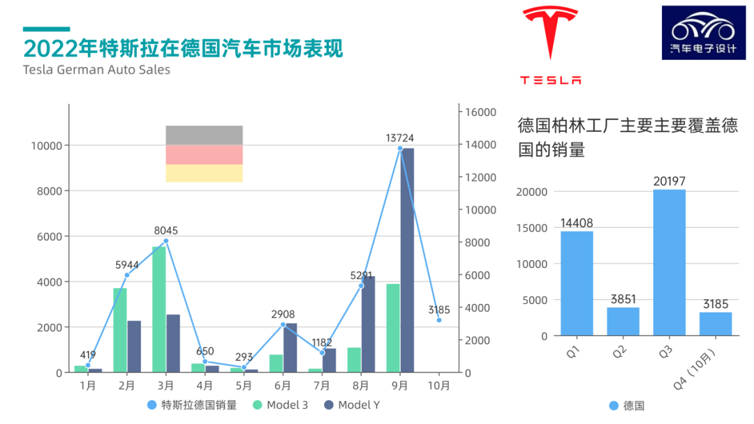 销量德国汽车市场排名_德国汽车市场份额_德国汽车市场销量