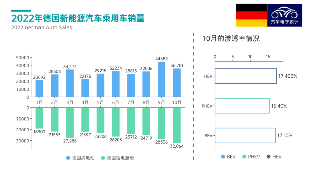 德国汽车市场销量_销量德国汽车市场排名_德国汽车市场份额