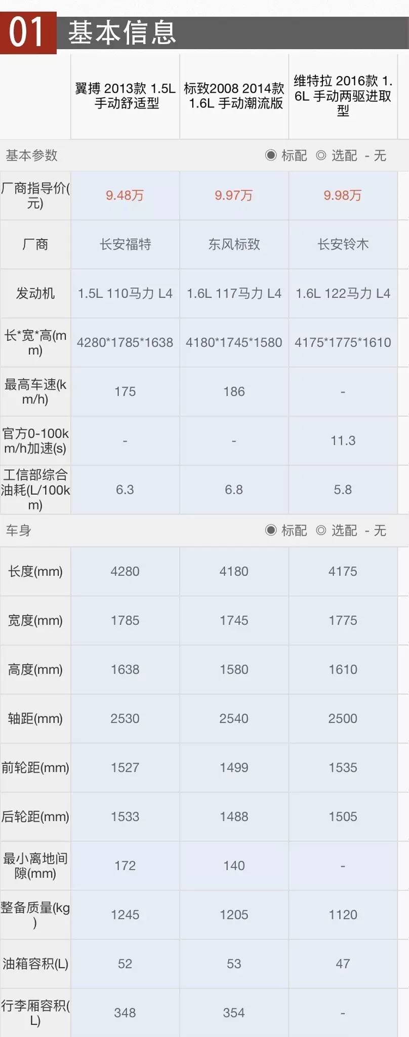 合资suv10万以下哪个好_值得推荐的合资suv_合资suv哪款性价比高