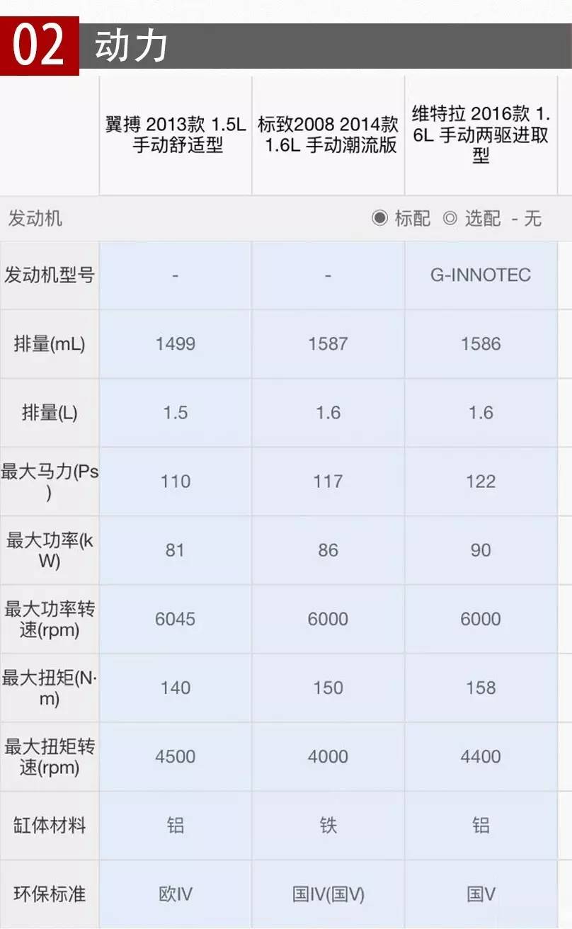 合资suv哪款性价比高_合资suv10万以下哪个好_值得推荐的合资suv