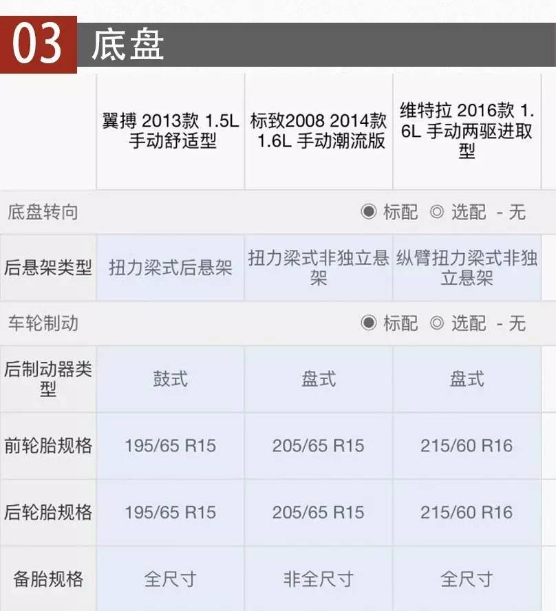 合资suv哪款性价比高_合资suv10万以下哪个好_值得推荐的合资suv