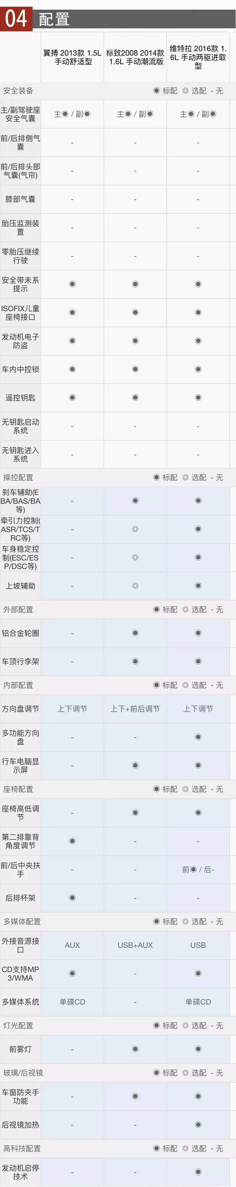 合资suv10万以下哪个好_合资suv哪款性价比高_值得推荐的合资suv