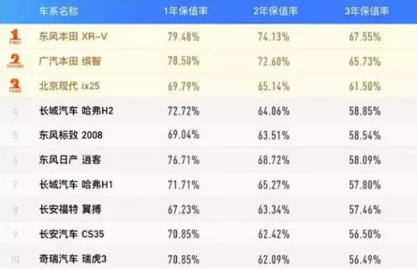 性价比高的汽车排行榜前十名品牌_汽车性价比排行榜前十名品牌_性价比较高的汽车品牌