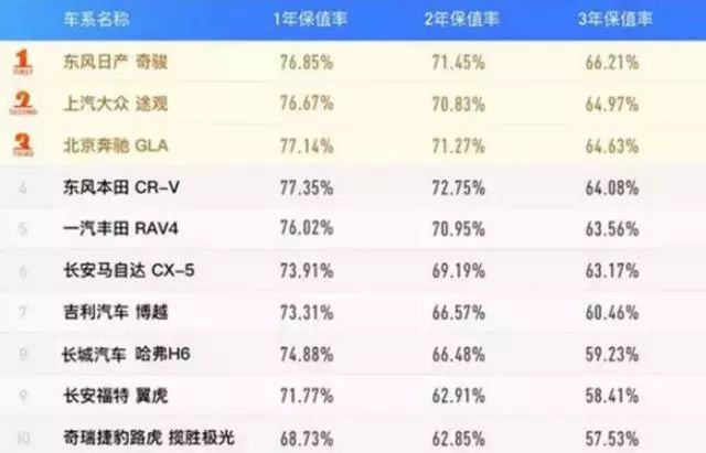 汽车性价比排行榜前十名品牌_性价比高的汽车排行榜前十名品牌_性价比较高的汽车品牌