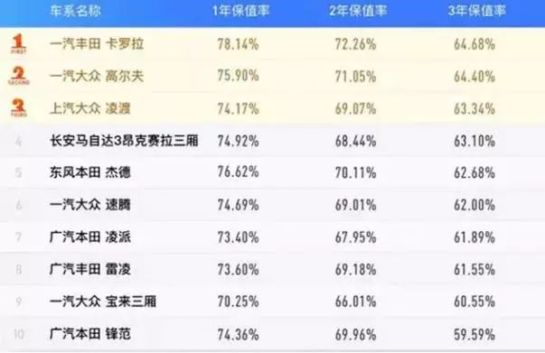 性价比高的汽车排行榜前十名品牌_汽车性价比排行榜前十名品牌_性价比较高的汽车品牌