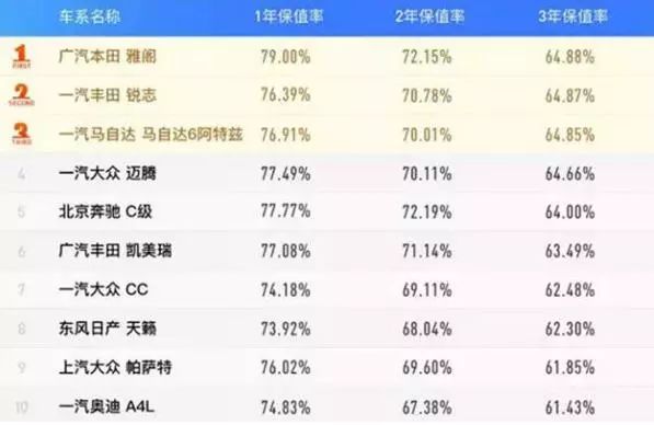 性价比较高的汽车品牌_性价比高的汽车排行榜前十名品牌_汽车性价比排行榜前十名品牌