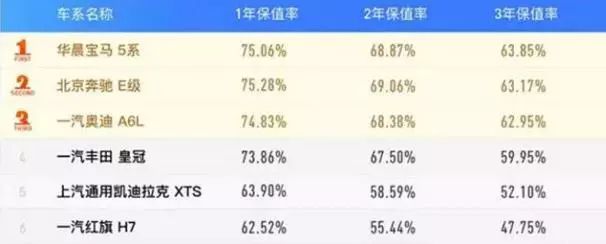 性价比较高的汽车品牌_汽车性价比排行榜前十名品牌_性价比高的汽车排行榜前十名品牌