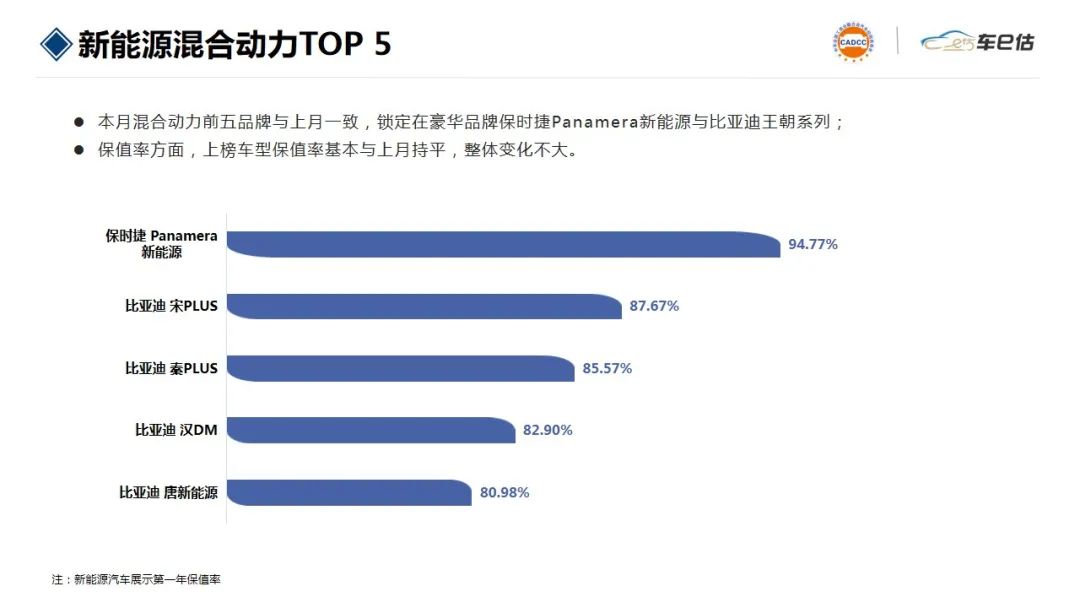 2023燃油车销量排行榜前十名_排行燃油榜销量车名前十名_燃油车油耗排行榜