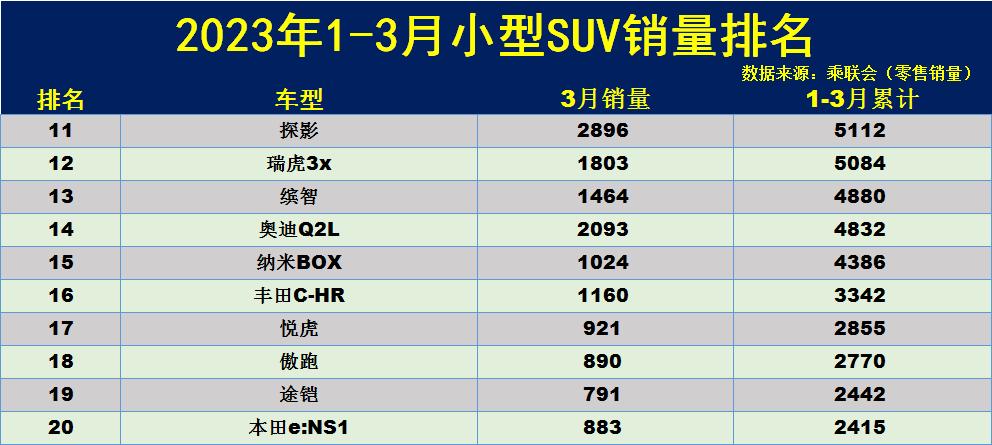 月销量排名_销量排序_2023年5月份suv销量排行榜完整版