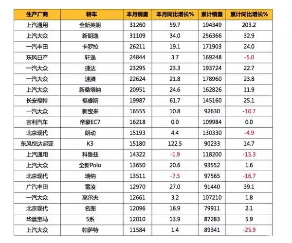 汽车性价比排行榜前十名品牌_性价最高的汽车_性价比高的汽车排行榜前十名品牌