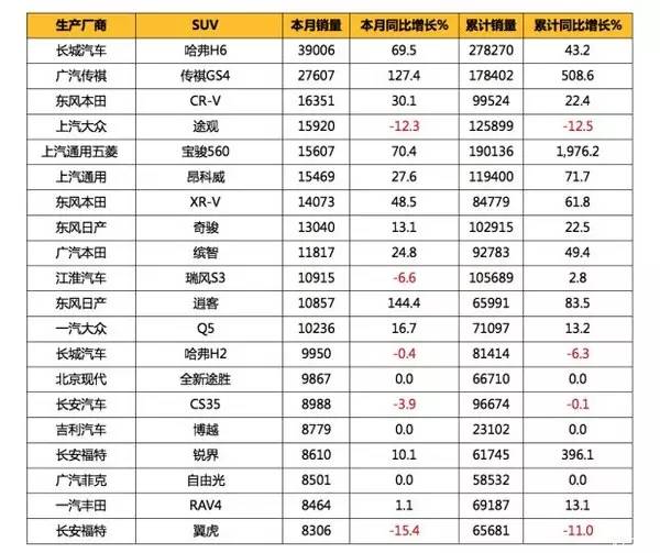 汽车性价比排行榜前十名品牌_性价比高的汽车排行榜前十名品牌_性价最高的汽车