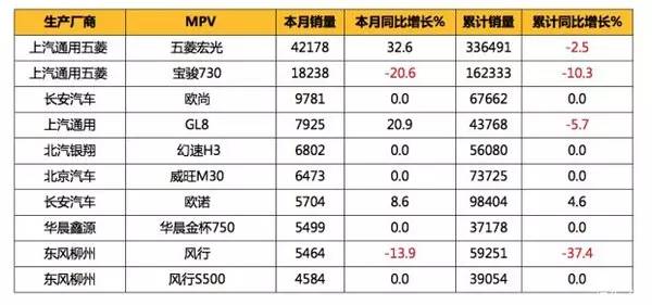 性价最高的汽车_汽车性价比排行榜前十名品牌_性价比高的汽车排行榜前十名品牌