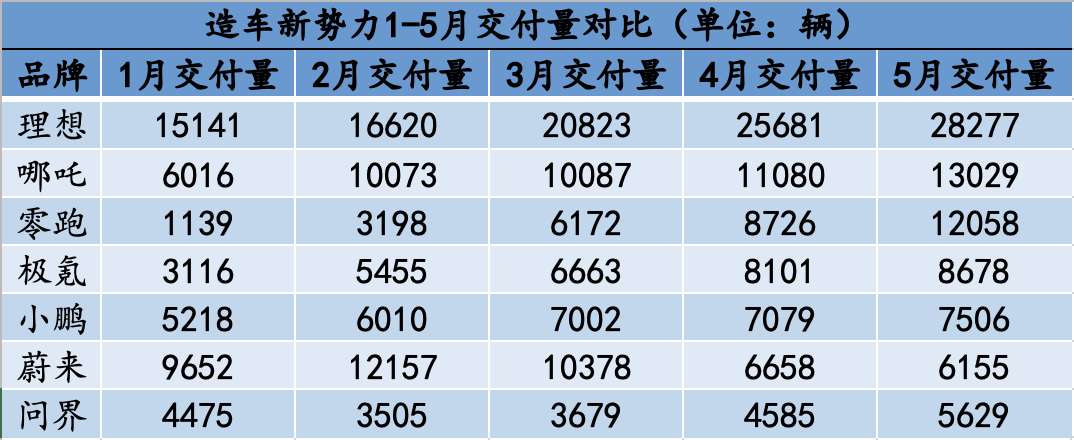 su∨7月份销量排名_2023年5月份suv销量排行榜完整版_销量排序