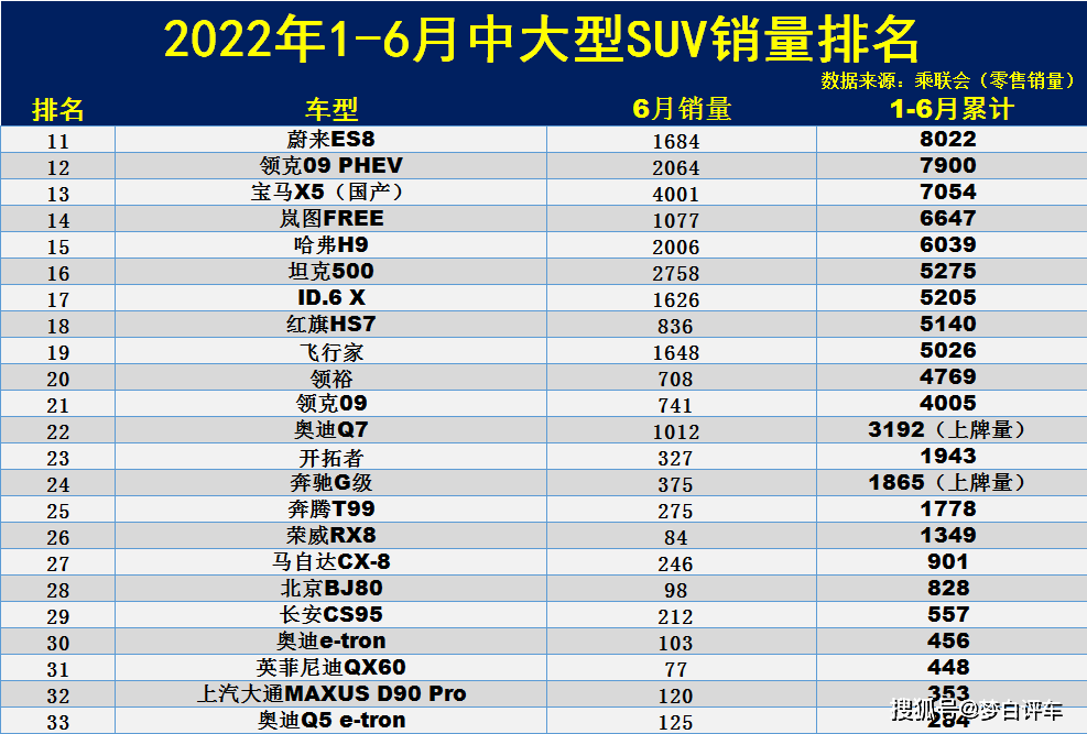 销量最大suv_中大型销量suv排名_中大型suv销量前十名