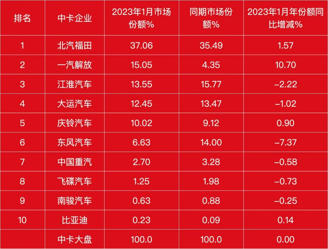 2023燃油车销量排行榜前十名_燃油汽车销量排行_2021燃油车销量排行榜