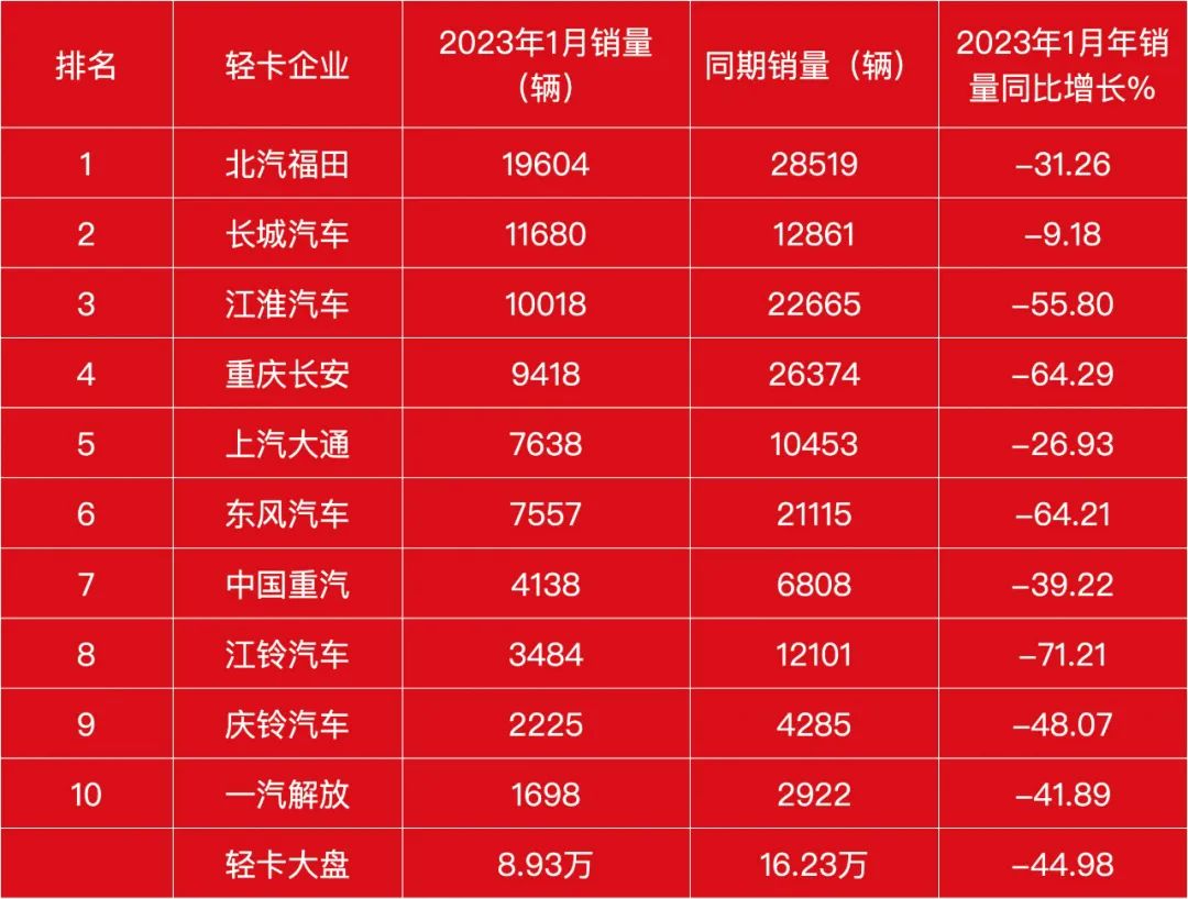 2021燃油车销量排行榜_燃油汽车销量排行_2023燃油车销量排行榜前十名