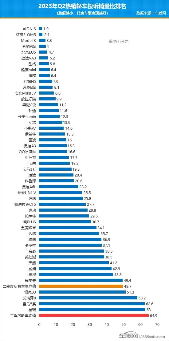 排行榜前十名轿车_品牌轿车销量排行榜_轿车销量排行榜2023前十名图片