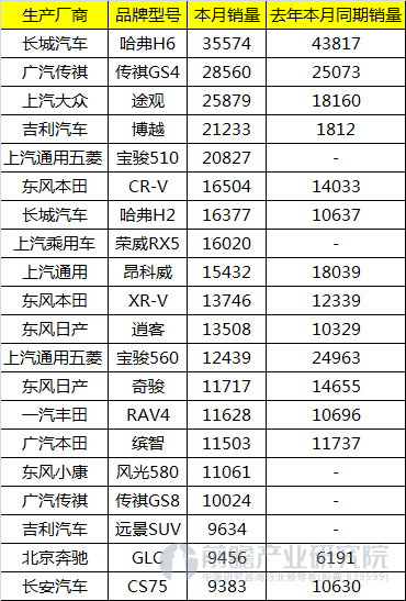 SUV销量排行榜