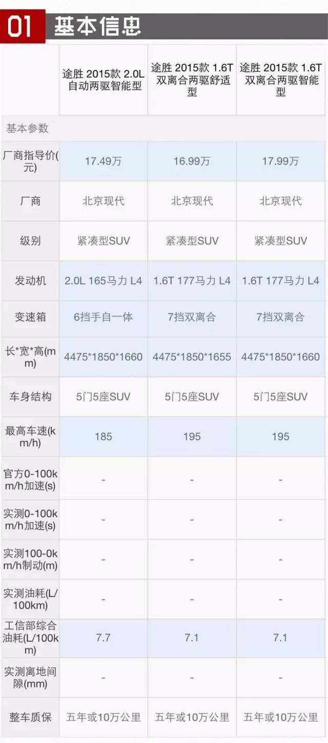 车型好看的车20万左右_左右的suv_好看车型车左右怎么分