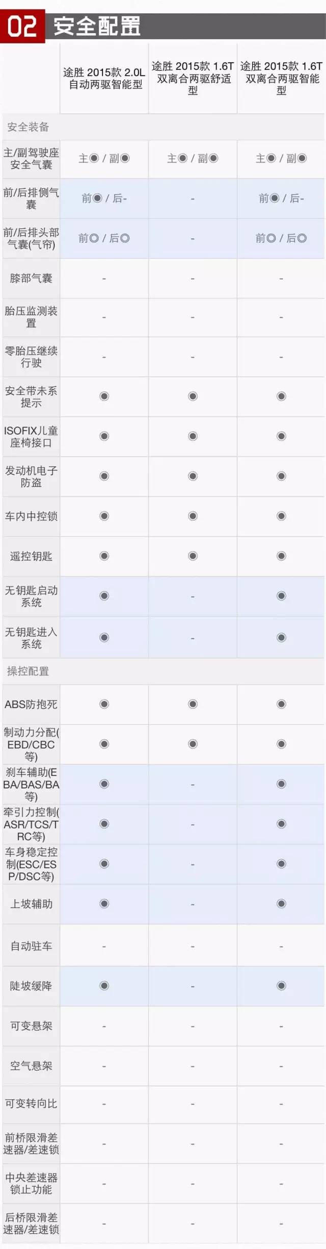 车型好看的车20万左右_好看车型车左右怎么分_左右的suv