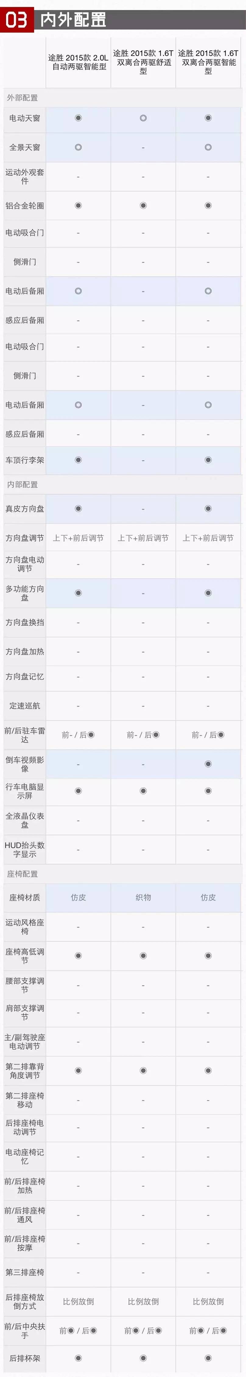 左右的suv_车型好看的车20万左右_好看车型车左右怎么分