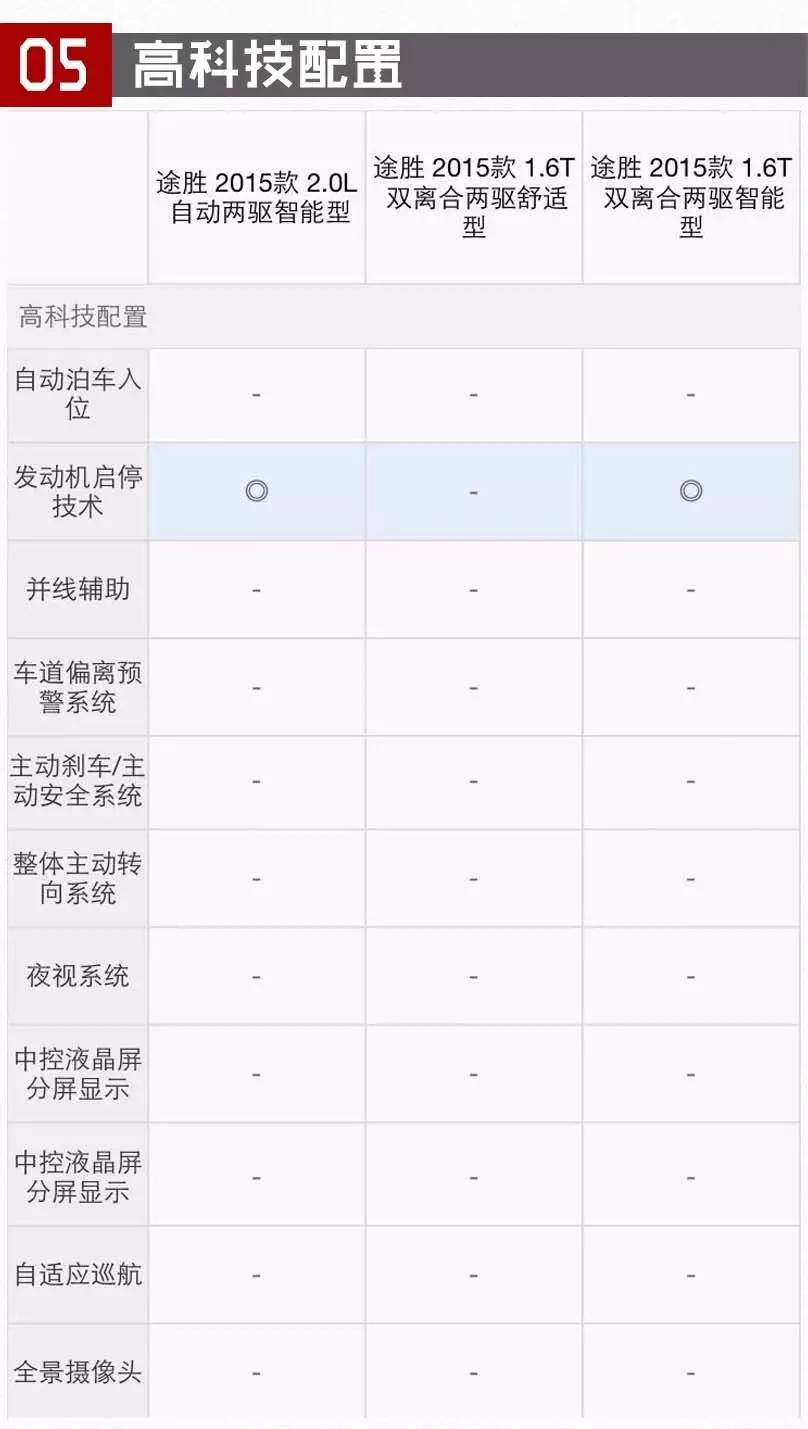 左右的suv_车型好看的车20万左右_好看车型车左右怎么分