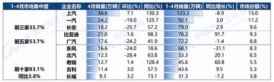 2023年汽车企业销量排行榜_2020年汽车企业销量排行_2021年汽车企业销量排行榜