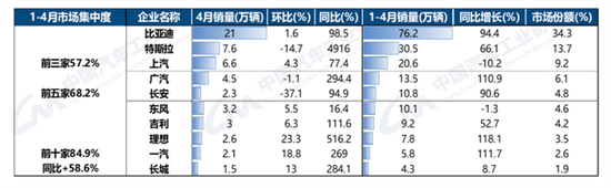 2020年汽车企业销量排行_2021年汽车企业销量排行榜_2023年汽车企业销量排行榜