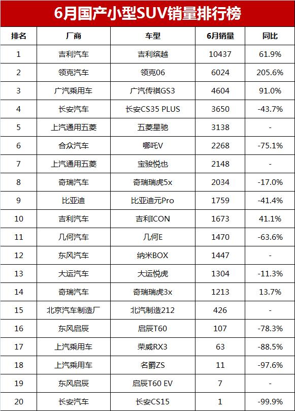 燃油车油耗排行榜2019_2021燃油车销量排行榜_燃油suv销量排行榜2023