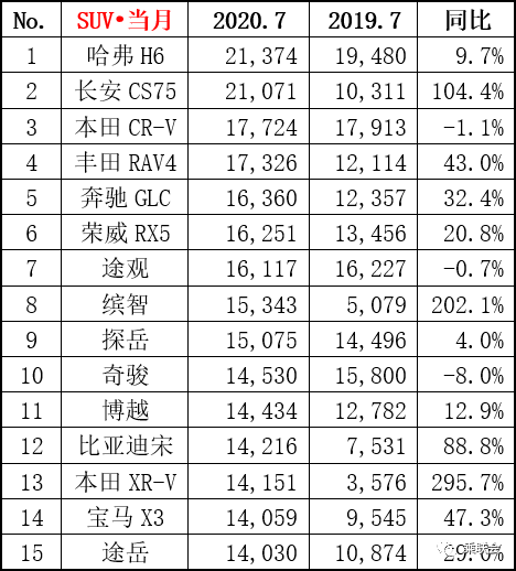 合资suv性价比_合资车suv10左右的车_合资suv10万左右哪款好一点