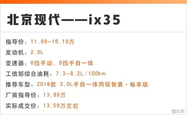 15万能落地的6台合资SUV都在这，省油、可靠是共同点！