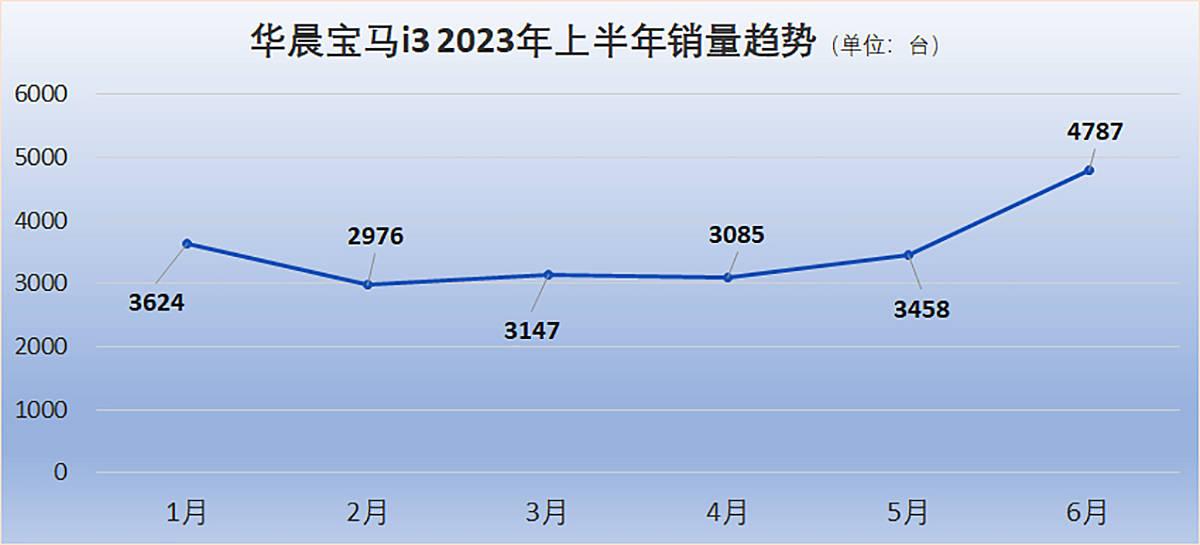 家用轿车品牌推荐_家用轿车哪个值得买_家用轿车什么品牌好点