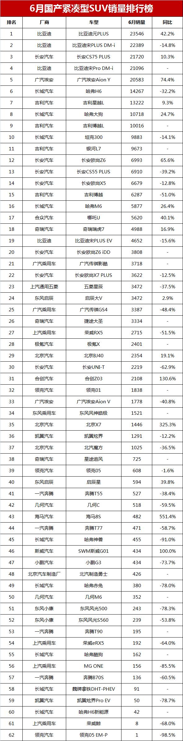 燃油suv销量排行榜2023_燃油车2020销量排行_燃油车排行榜